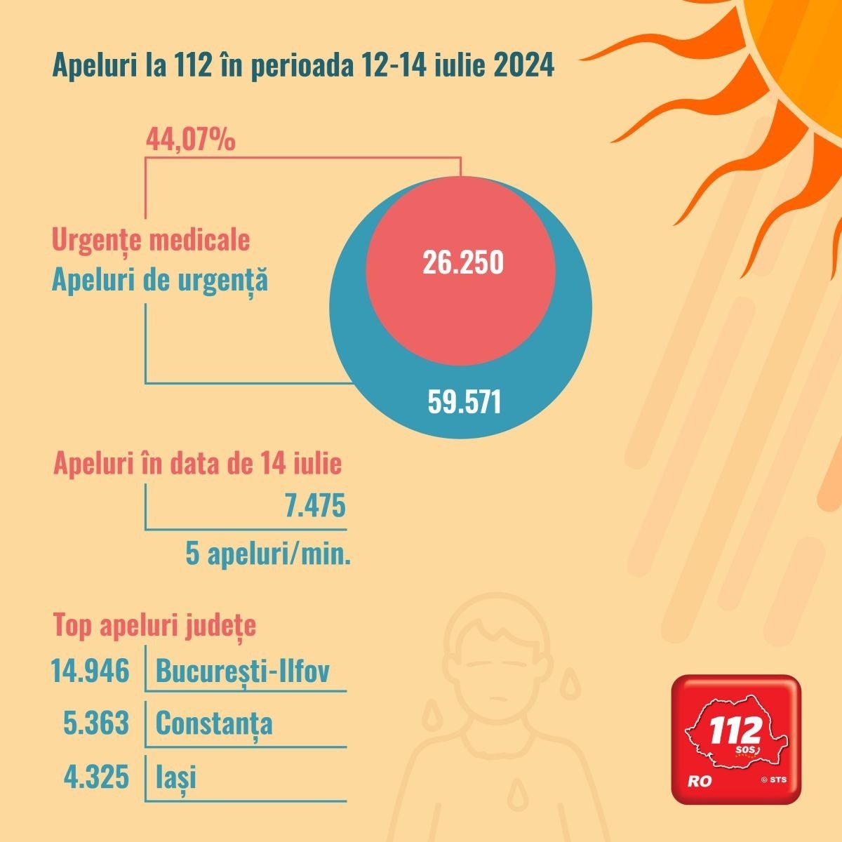 STS Infograma Cod_Rosu - Stiri din judetul Hunedoara