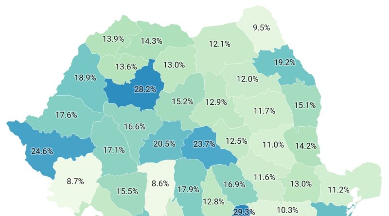 Județul Hunedoara, peste media regională la femei cu studii superioare