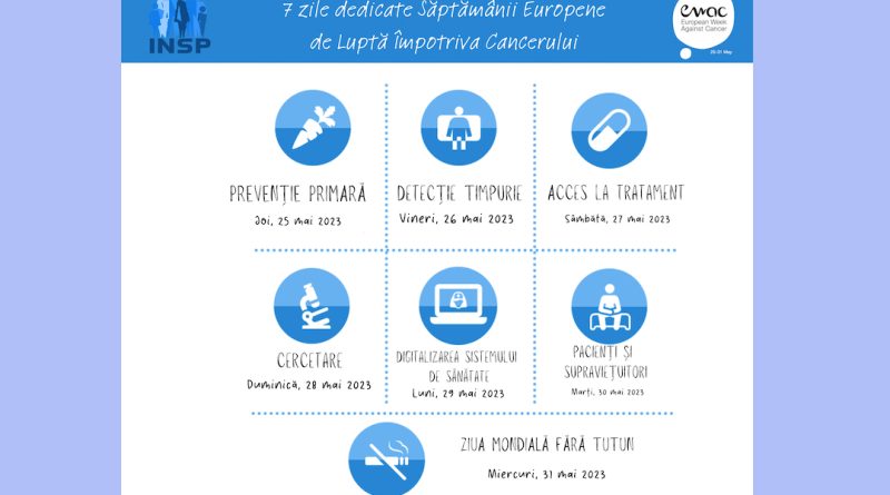 Săptămâna Europeană de Luptă Împotriva Cancerului readuce în prim-plan prevenția și depistarea precoce