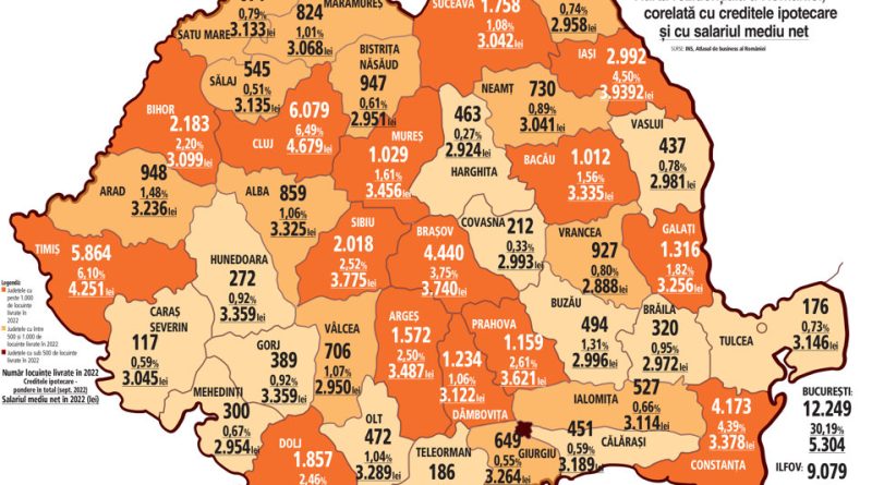 Imobiliare la cota de avarie în județul Hunedoara unde dezvoltatorii au livrat de douăzeci de ori mai puține case decât în Timiș